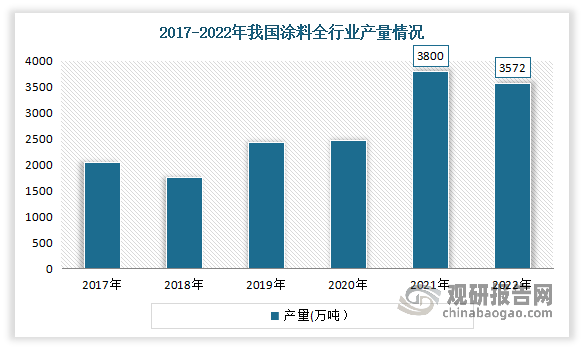 中国风电涂料行业发展研究与投资前景预测报告（2023-2030年）