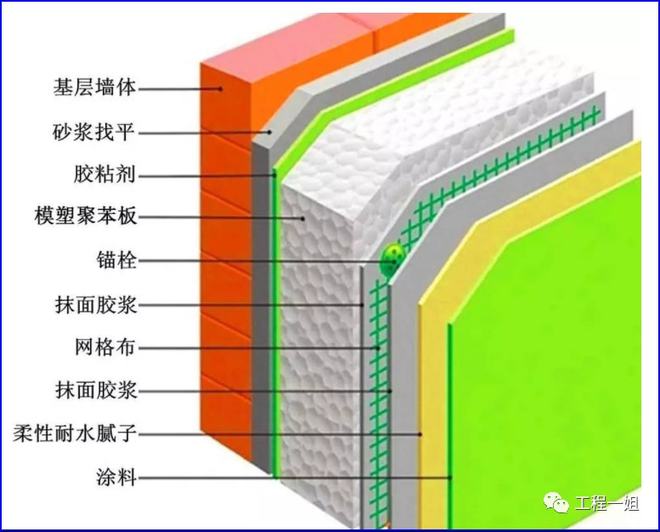 外墙保温层频频掉落！地产工程人如何才能消灭这一隐患？