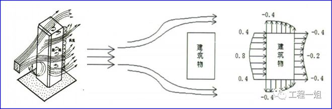 外墙保温层频频掉落！地产工程人如何才能消灭这一隐患？(图10)