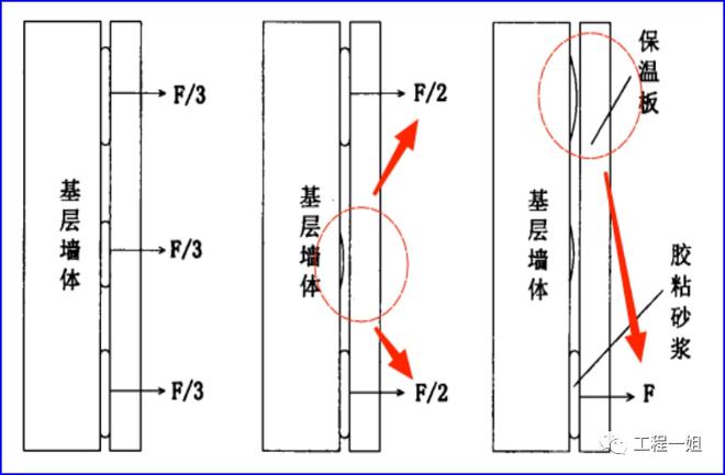 外墙保温层频频掉落！地产工程人如何才能消灭这一隐患？(图11)